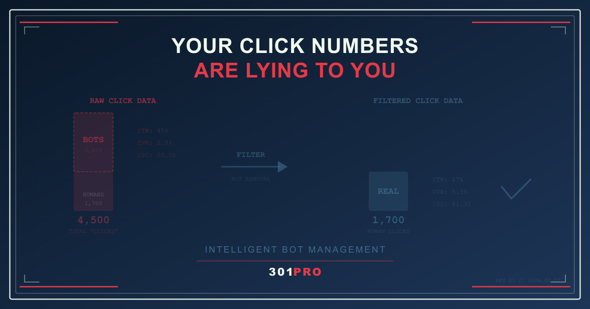 Why Your Click Numbers Are Lying to You (And How to Fix It)