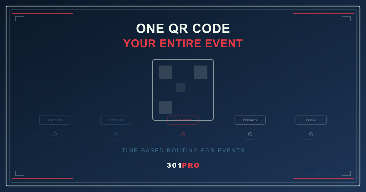 One QR Code for Your Entire Event: Registration, Check-In, Feedback ...