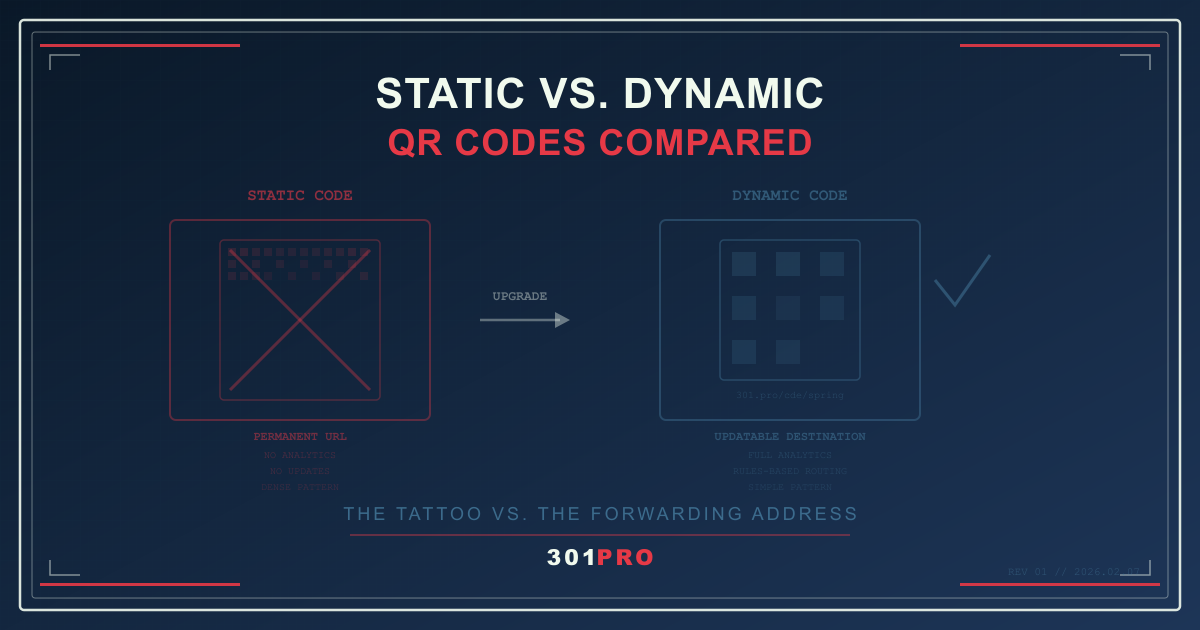 Static vs. Dynamic QR Codes: Why Printing a Static Code Is Like ...