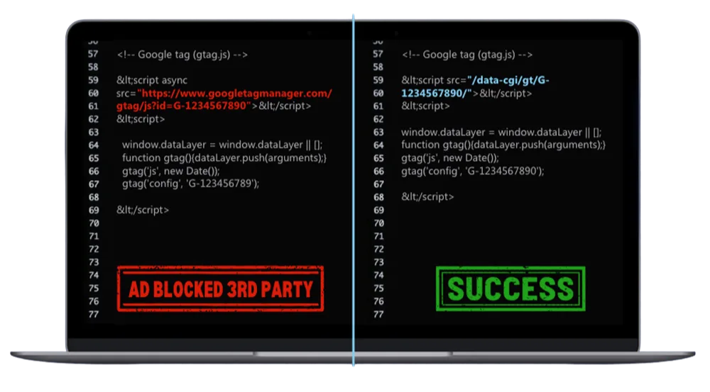 First Party Pixel: Complete Analytics Without Blockers
