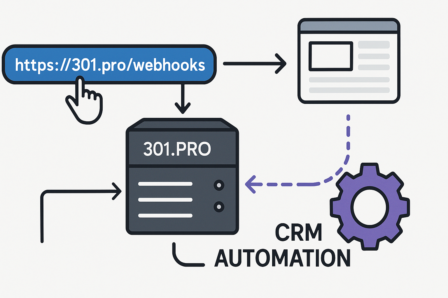 Real-Time Webhooks: Extend Your Marketing Intelligence Beyond the Click
