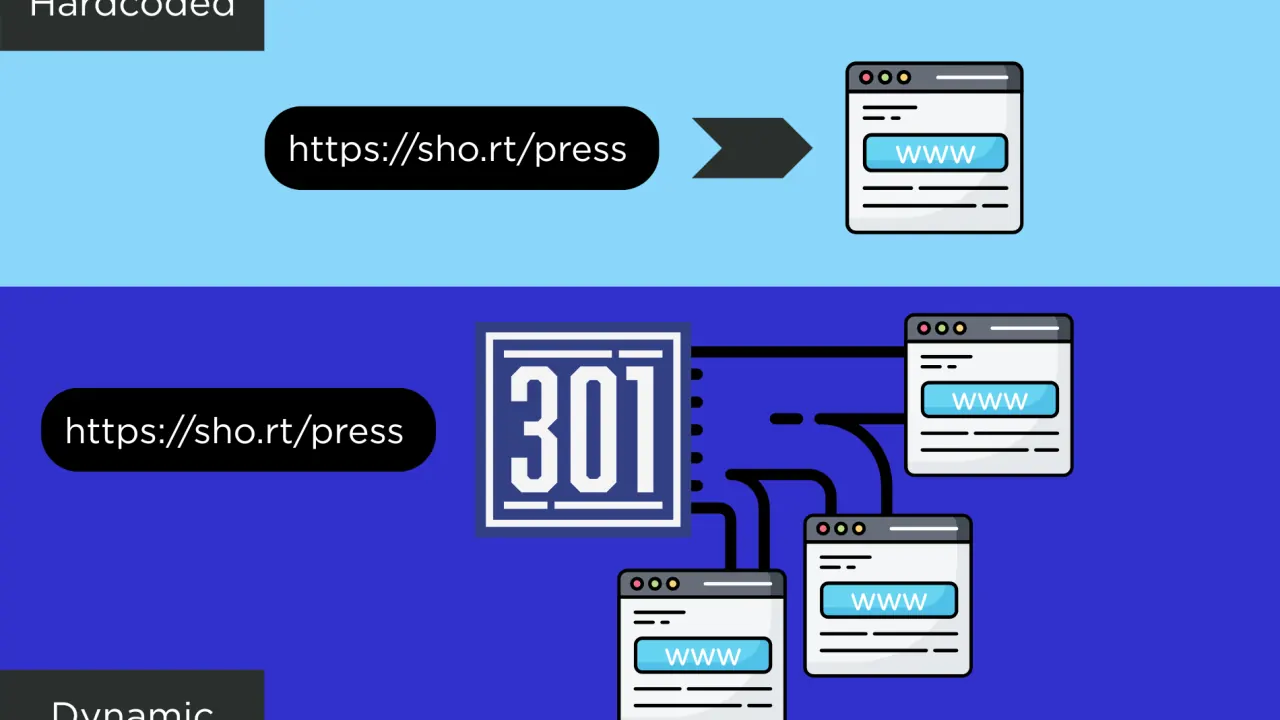 The Rules Engine: Revolutionizing Link Management for Modern Marketers